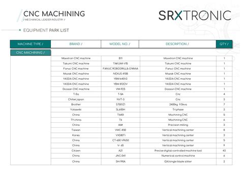 cnc machine tools list pdf|machine shop tools list pdf.